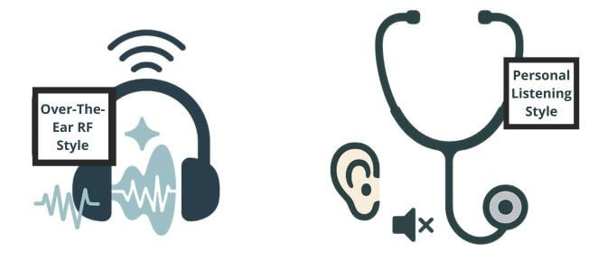 infographic showing RF headphone and personal listening system