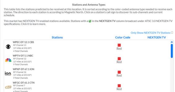 Station list for 33418