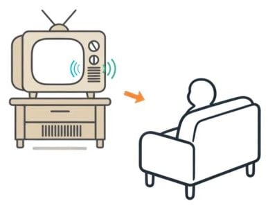 Older tube TV with front speaker aiming sound forward